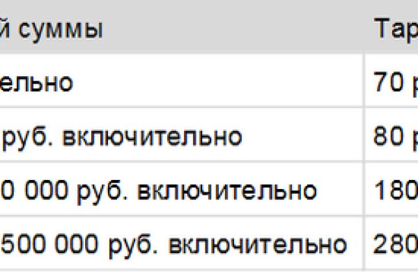 Кракен сайт наркотиков