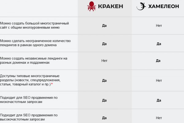 Кракен не работает